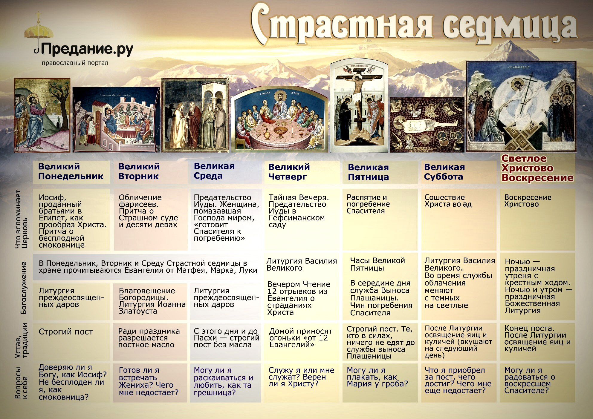 Страстная седмица Страстная седмица